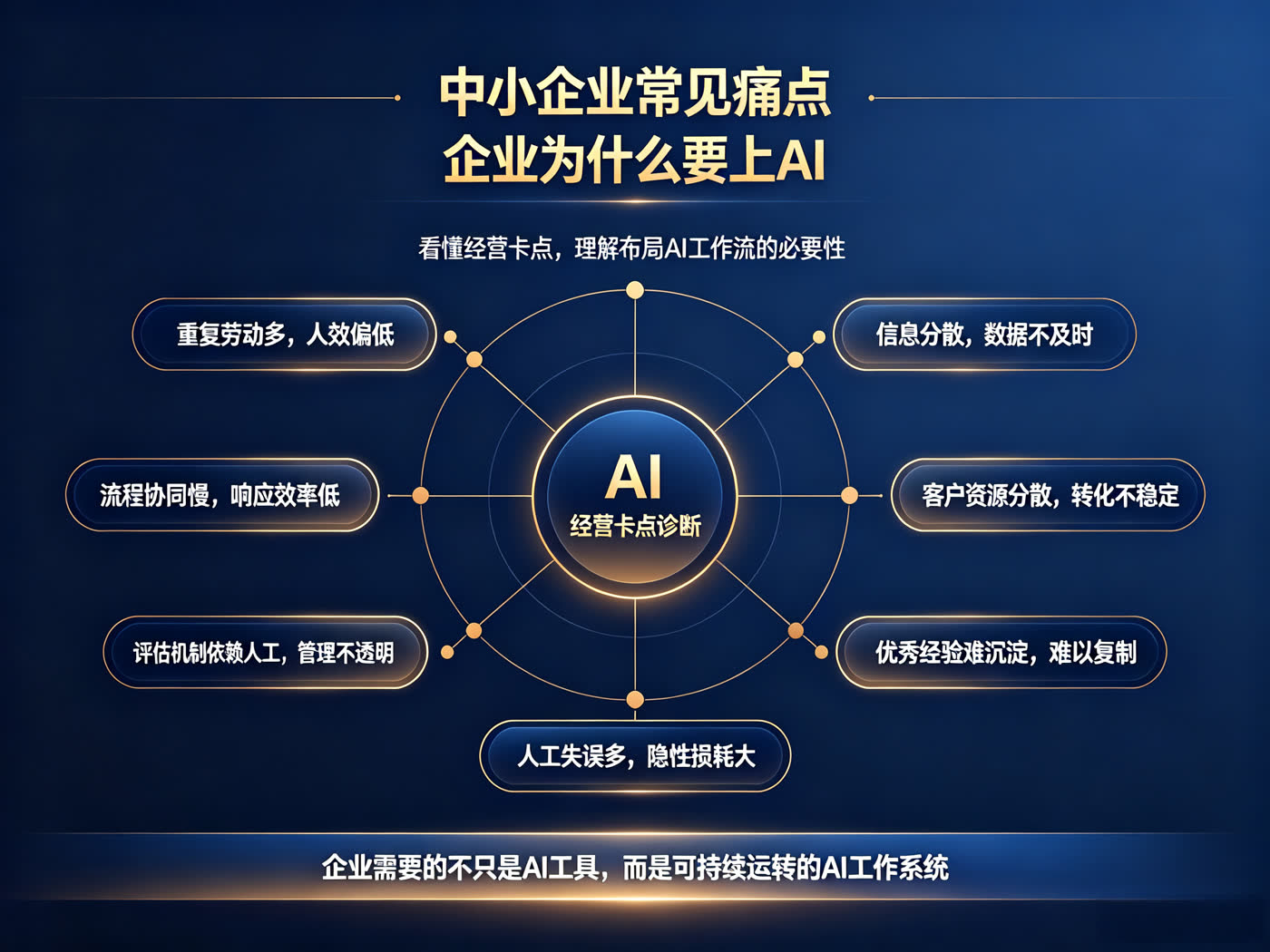 中小企业常见的痛点