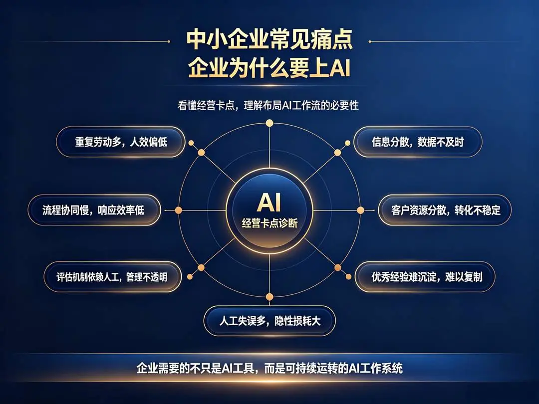 中小企业常见的痛点