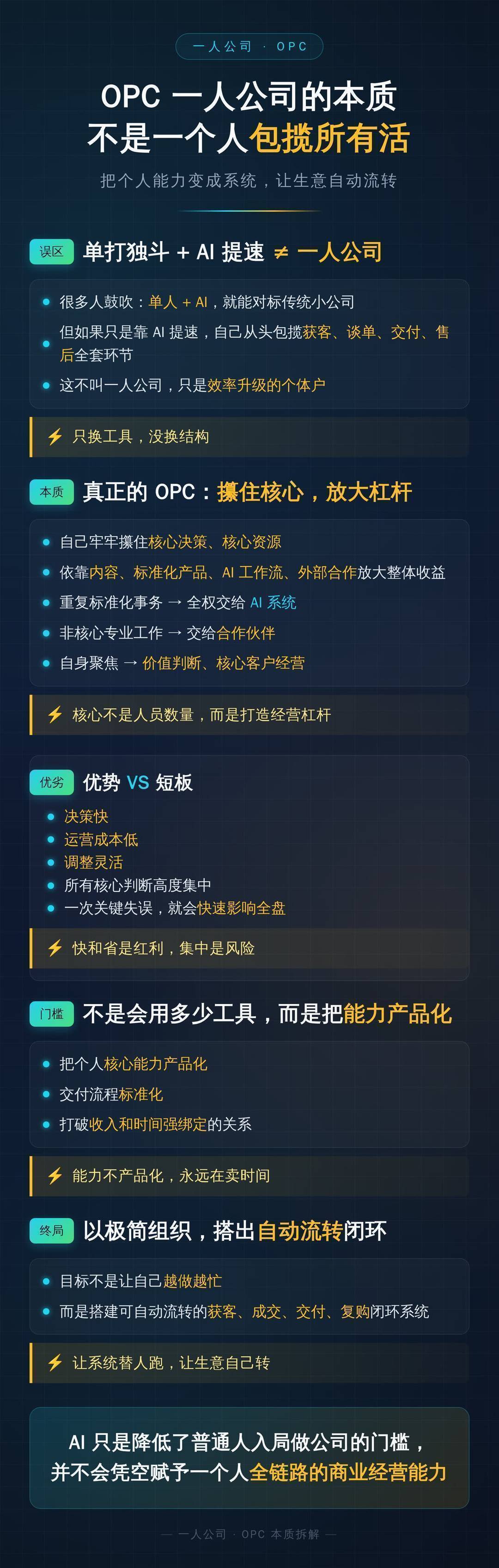 OPC一人公司的本质
