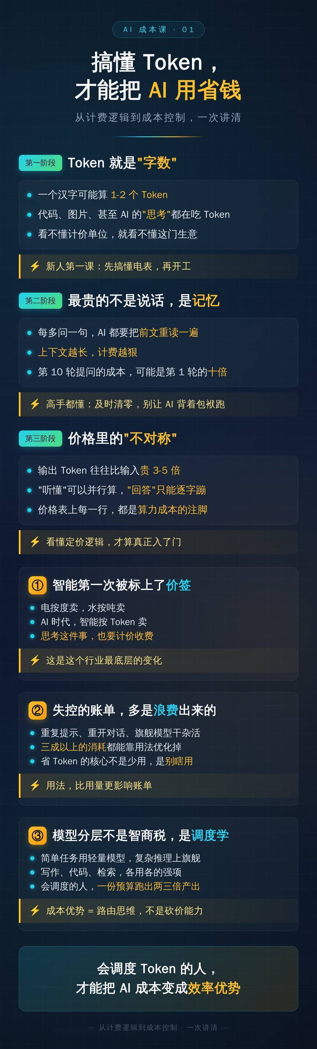 搞懂Token才能把AI用省钱